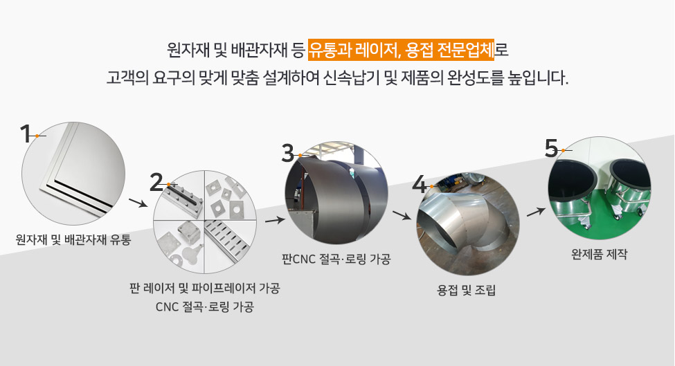 메인 배너 4